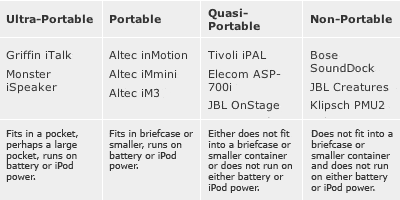 Review: Macally PodWave/AP-A111 Speakers Versions 1 and 2