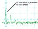 iPod photo interference issue traced, explained