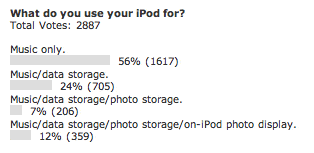 Poll results: How do you use your iPod?