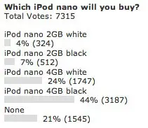 Poll results: Which iPod nano will you buy?