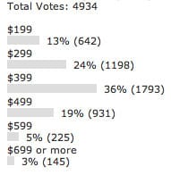 Poll results: How much would you pay (max) for a video-equipped iPod this year?