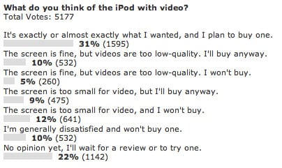 Poll Results: What do you think of the iPod with video?