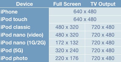 Photo resolution on the iPhone