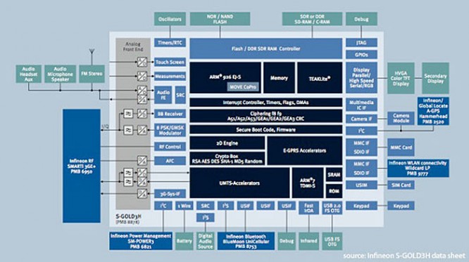 What S-GOLD3 Could Really Mean For the Next iPhone