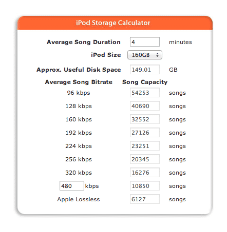 Buying an iPod for in-car audio