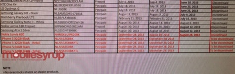 iPhone 5 32GB and 64GB to be discontinued?