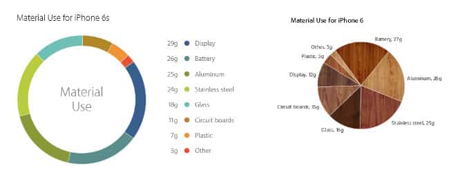 New 3D Touch display makes new iPhones heavier