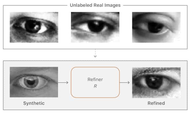 Apple starts online AI journal to publish research