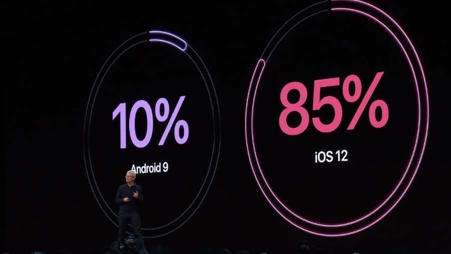 iPhone is the most reliable phone and here’s why