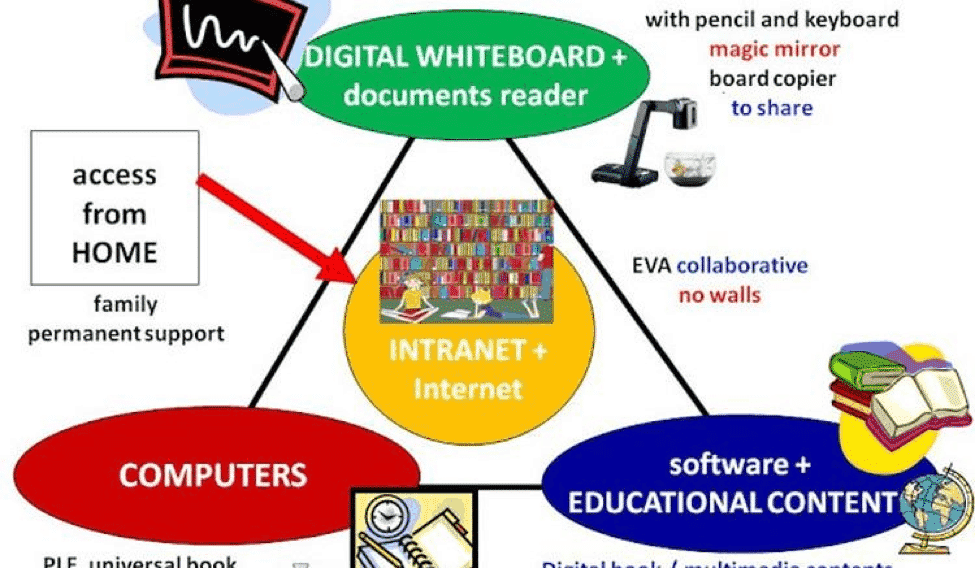 Better Collaboration during the Learning Process