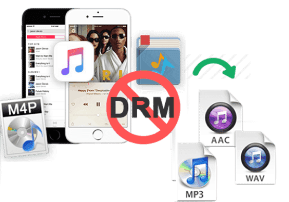 Convert Audible iTunes Audiobooks to MP3, M4A, etc.
