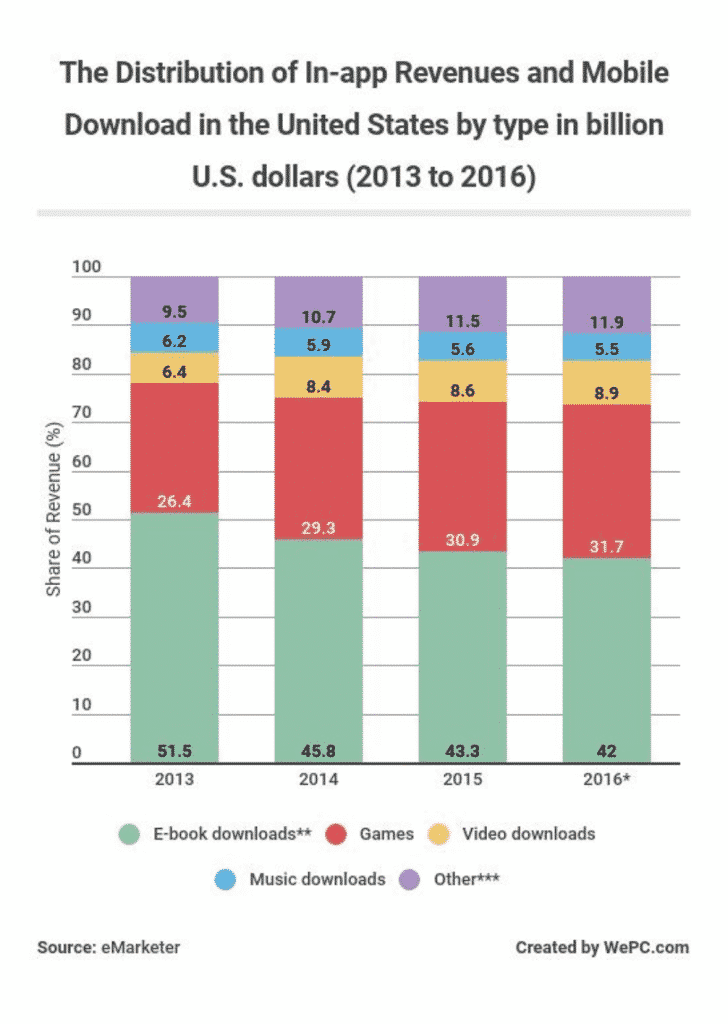 How to use WordPress App on your iPhone or iPad