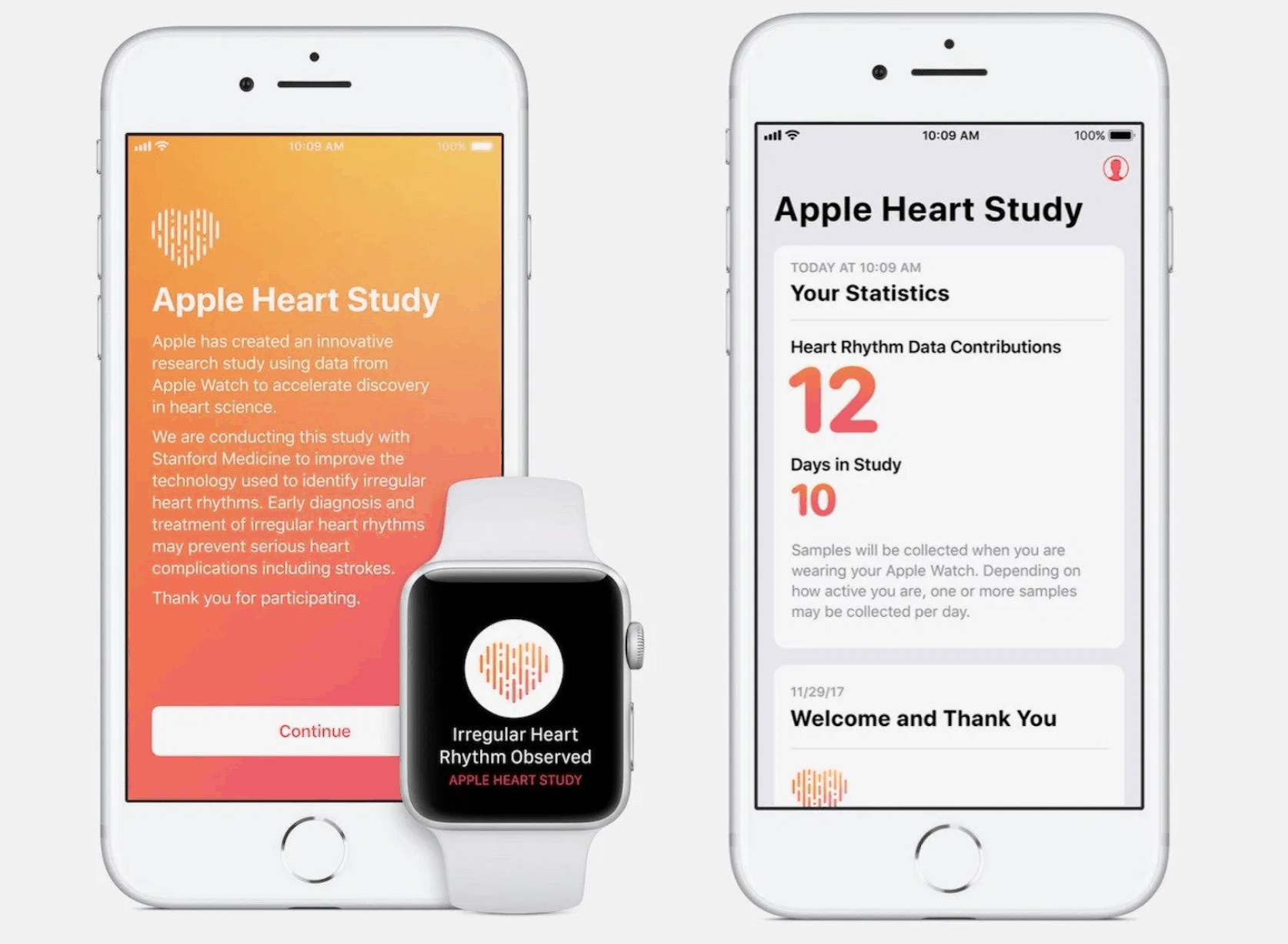 Apple Heart Study Results Published in Stanford Medicine Journal