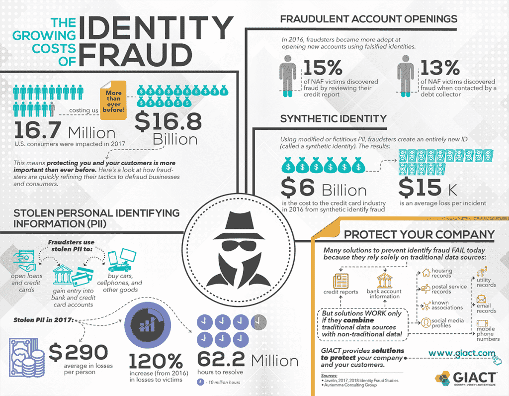 Keep Everything Updated