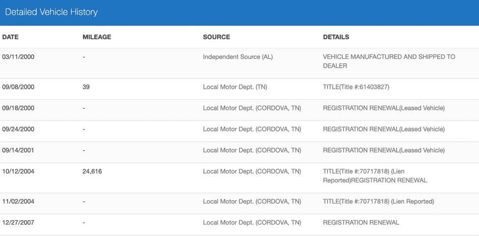 Get a Free Vehicle History Report from VinFreeCheck Before You Buy Your Next Car