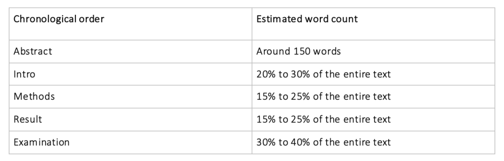 Apps to Help You Write the Perfect Lab Report