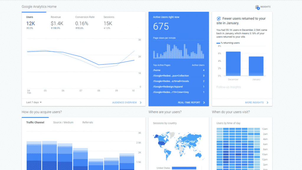 20 Best Free Marketing SaaS Tools And Platforms For Your Business