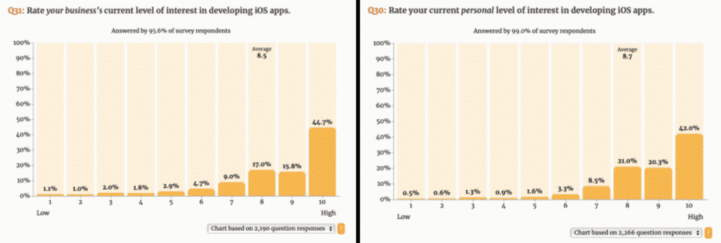 iOS Developer Community Survey