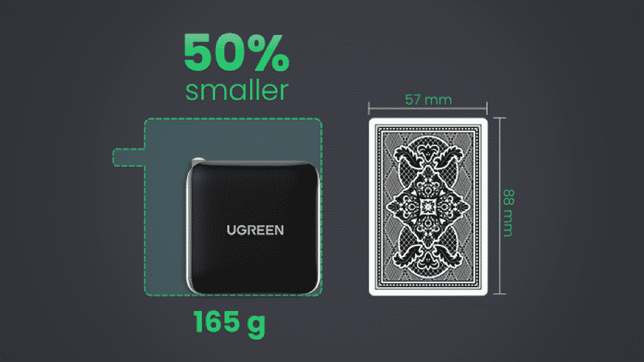 UGREEN 65W GaN size with a card
