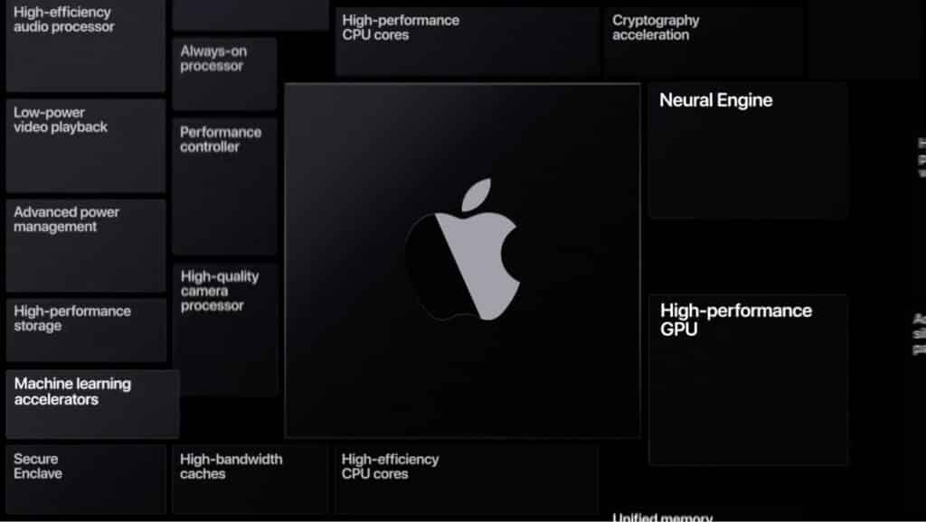 New iMac Pro powered by M-series chip could be released later this year