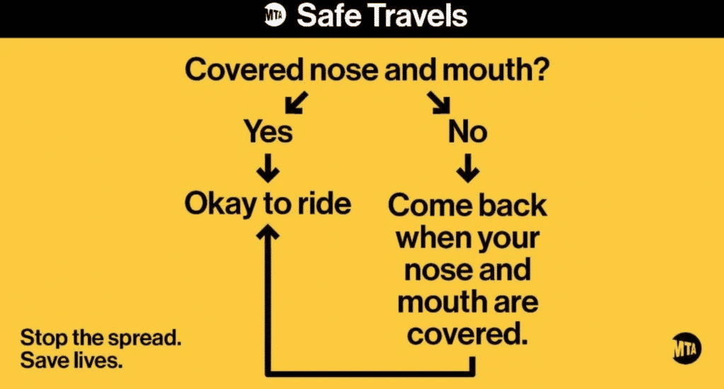 Safe Travels info graphic