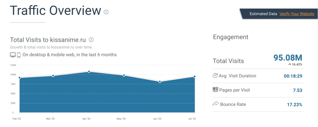KissAnime Traffic Overview at SimilarWeb