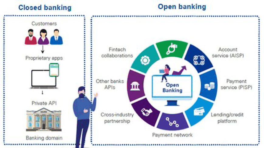 Fintech Sector Overview: 2020 Achievements & Failed Expectations