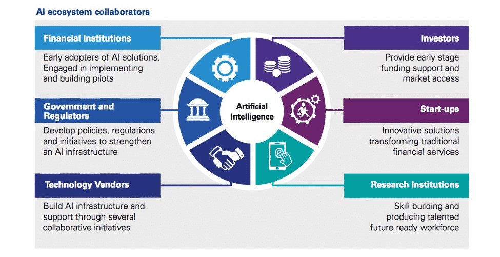 Fintech Sector Overview: 2020 Achievements & Failed Expectations