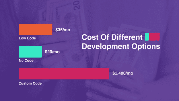 The No-Code Technology Revolution – What To Expect