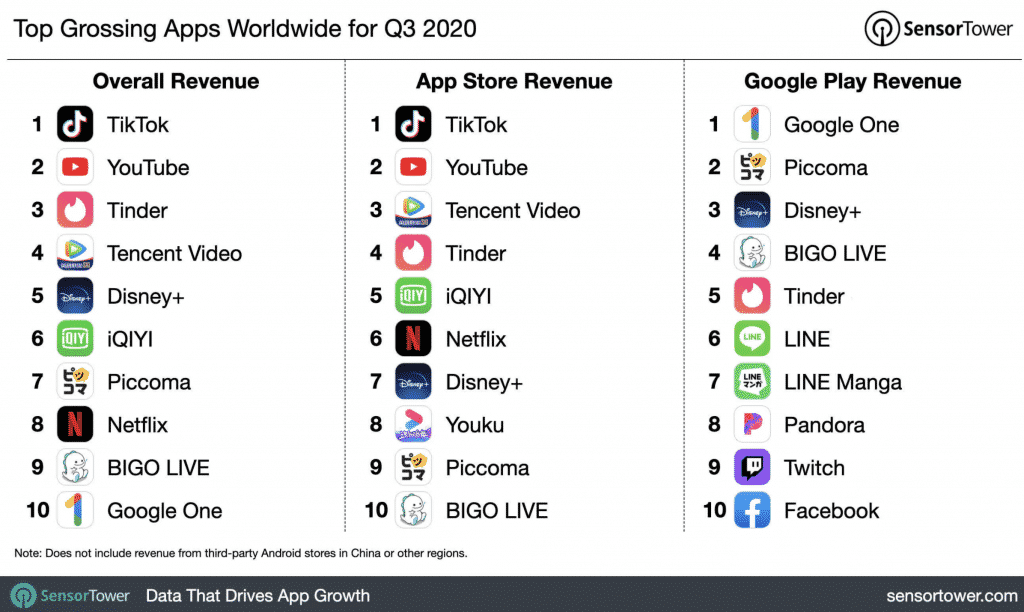top apps for Q3 2020
