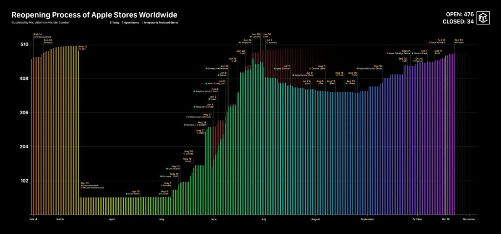 Apple store reopening process