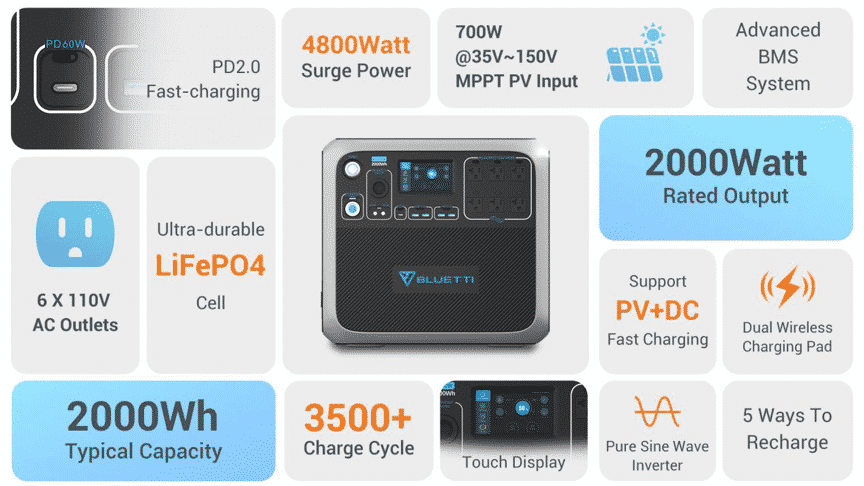 Up to $250 OFF! MAXOAK Power Station SALE, from Christmas to the New Year’s Day