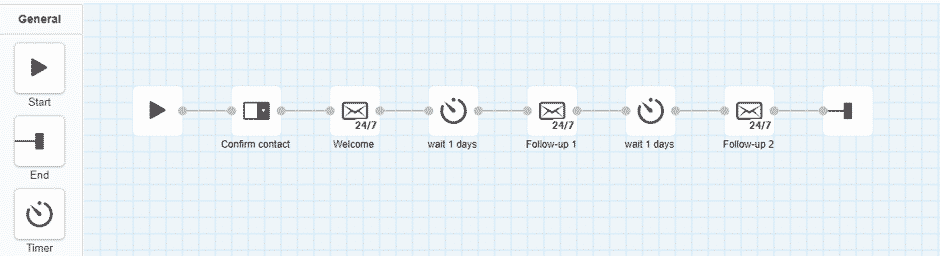 Why Your Business Needs to Send Transactional Emails
