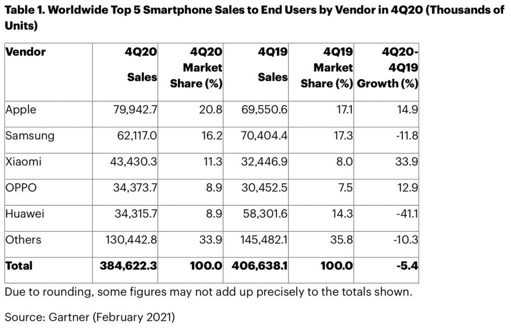 top smartphones