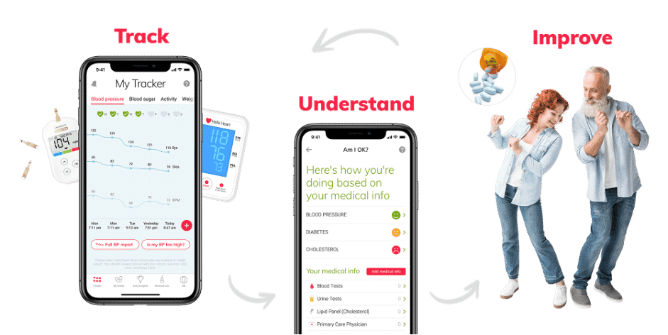 Top 5 Remote Patient Monitoring Devices in 2021