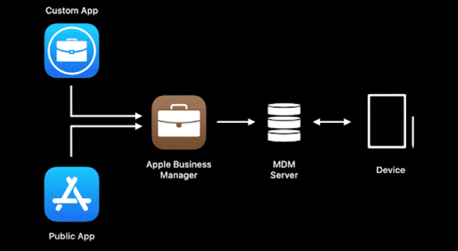Why are giants choosing Apple for digital business transformation?