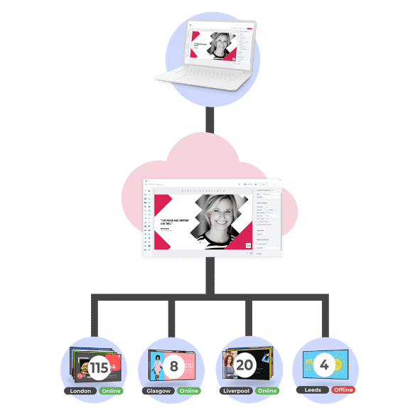 5 Ways Digital Signage Will Be Used Post-Pandemic