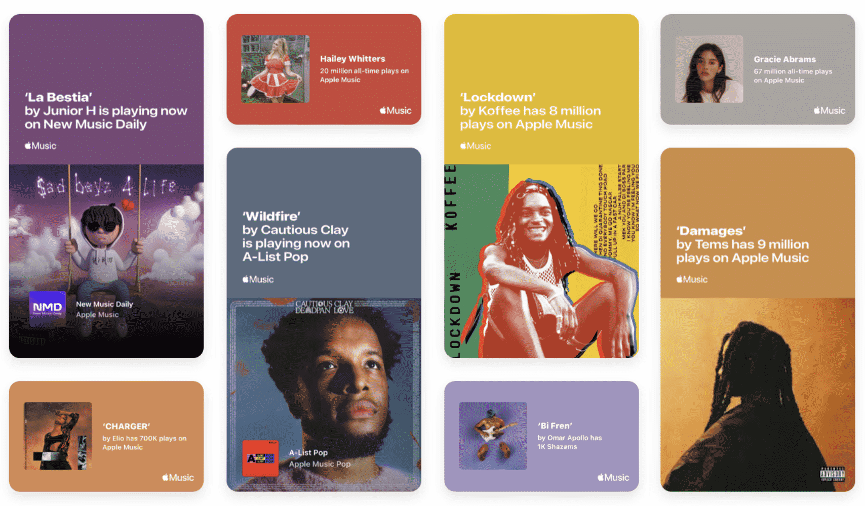 Shareable Milestones