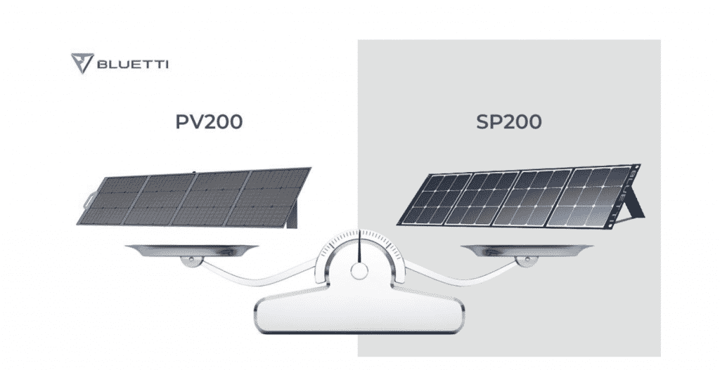 How the PV200 and PV120 Serve as the Perfect Solar Panel Companion to Your Favorite Bluetti Energy Station