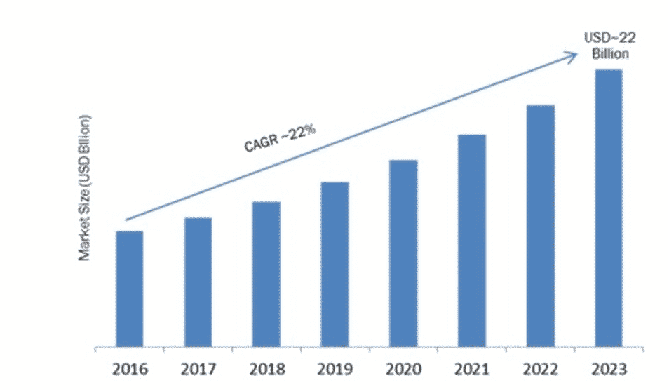 Best Reviewed Gaming Laptops that you must Buy this Year