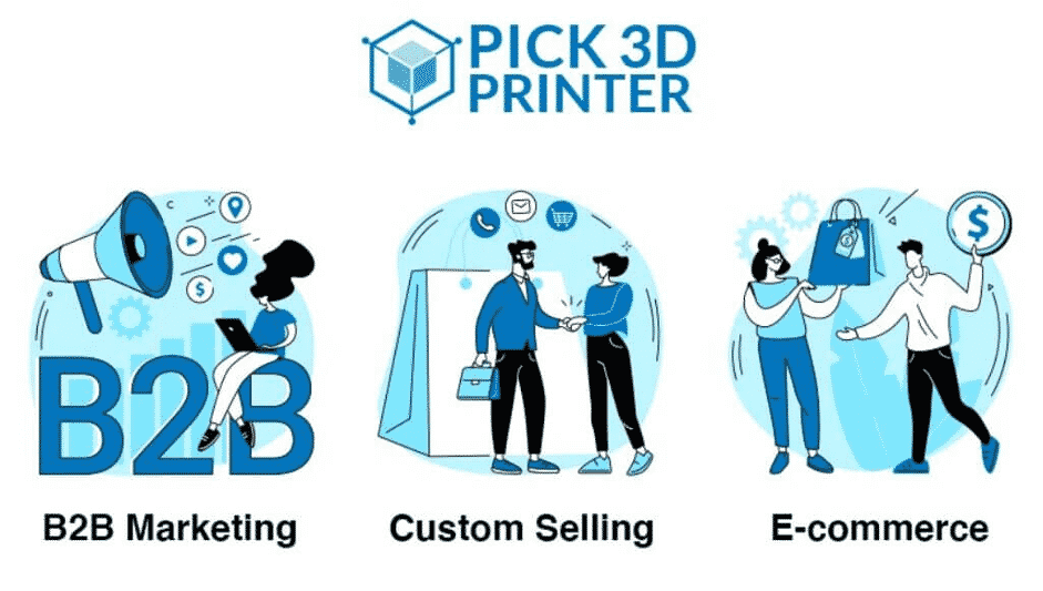 All You Need to Know on How to Design, Create and Sell your own 3D Printed Products