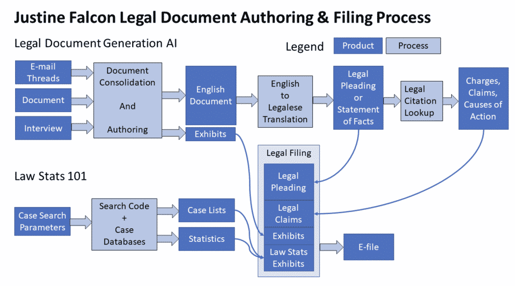 Artificial Intelligence Busts Silicon Valley Divorce Law Racketeering Enterprise