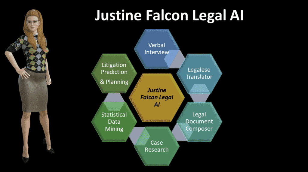 Artificial Intelligence Busts Silicon Valley Divorce Law Racketeering Enterprise