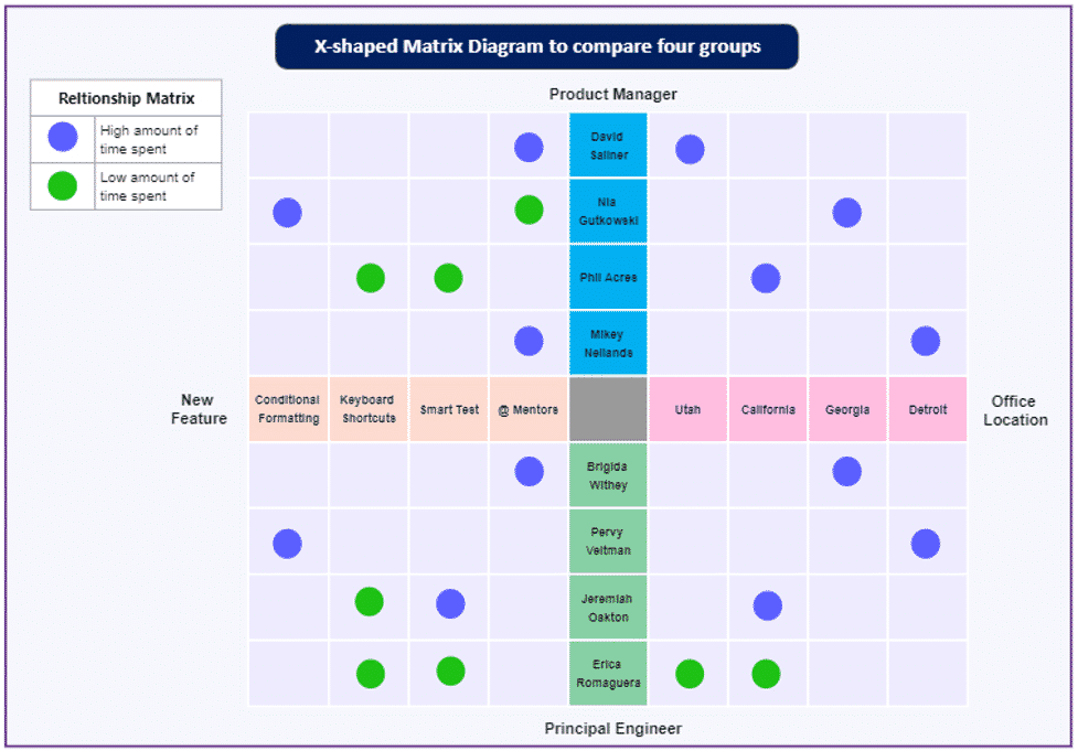 8 Types of Diagrams That Will Improve Your Work Process