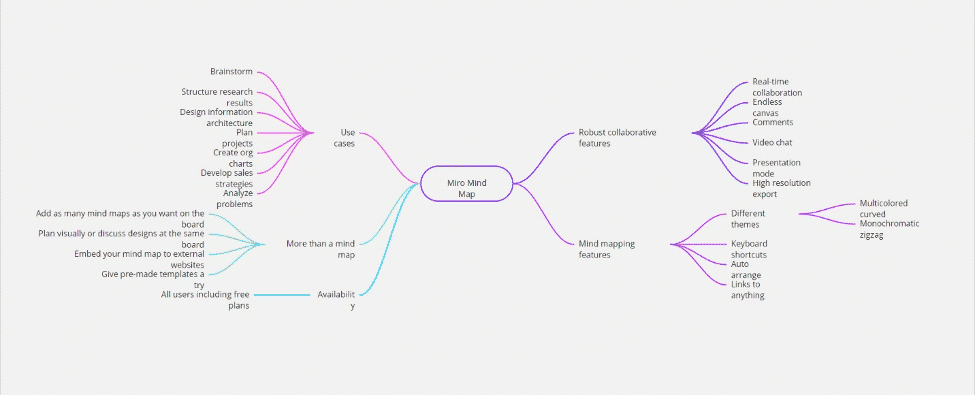 8 Types of Diagrams That Will Improve Your Work Process