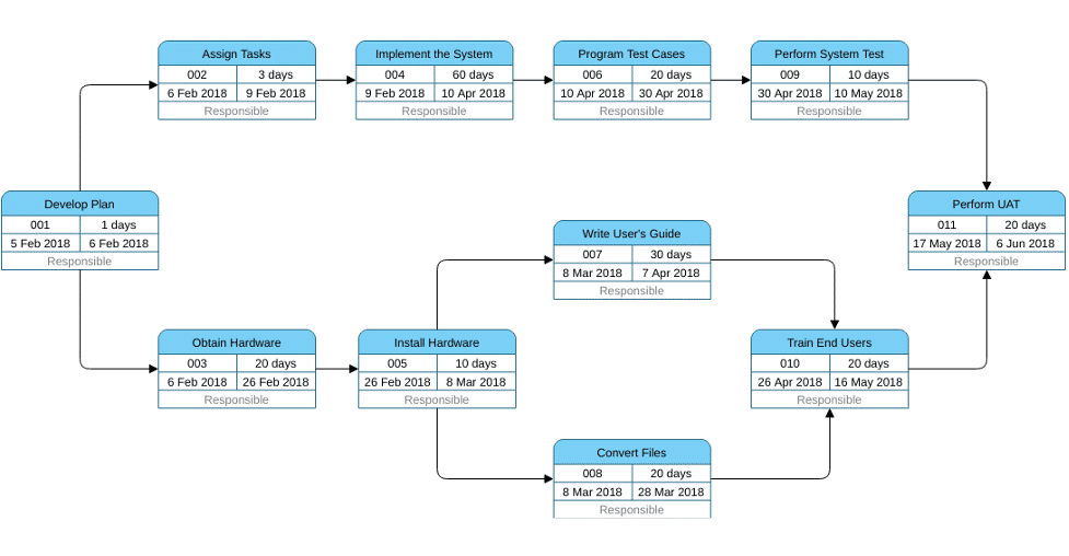 8 Types of Diagrams That Will Improve Your Work Process
