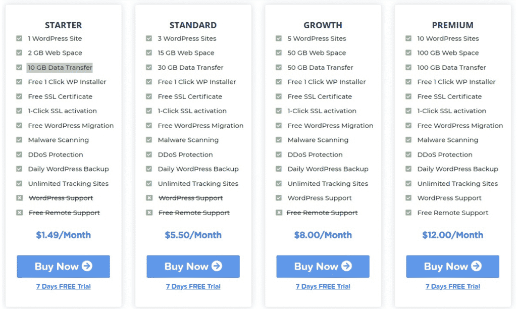 SeekaHost App Review: A WordPress Hosting Revolution?