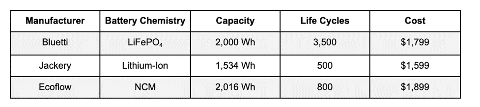The Technology Behind BLUETTI’s Industry-Leading LiFePO4 Batteries