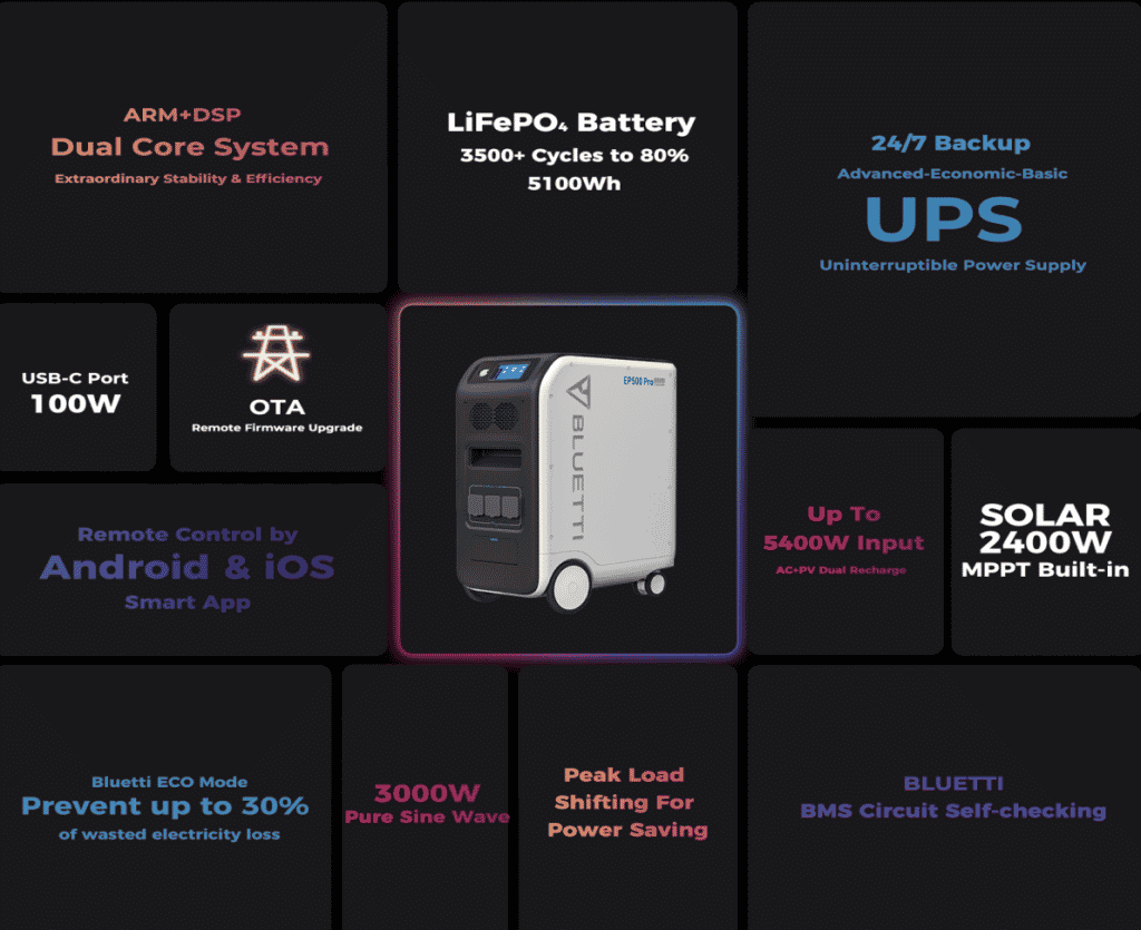 BLUETTI’s Solar Generator Powerhouse EP500Pro Launches in the UK