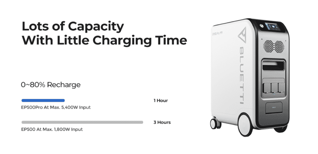 BLUETTI’s Solar Generator Powerhouse EP500Pro Launches in the UK